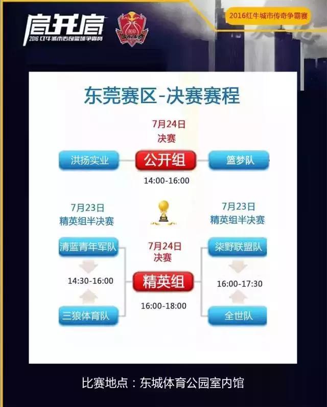 东莞篮球冠军之夜庆典_东莞万江篮球冠军是谁_篮球东莞冠军万江是哪里人