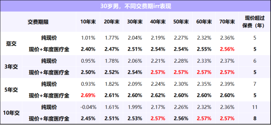 保身体健康的佛经_保您身体健康_属鸡的应该戴什么来保身体健康