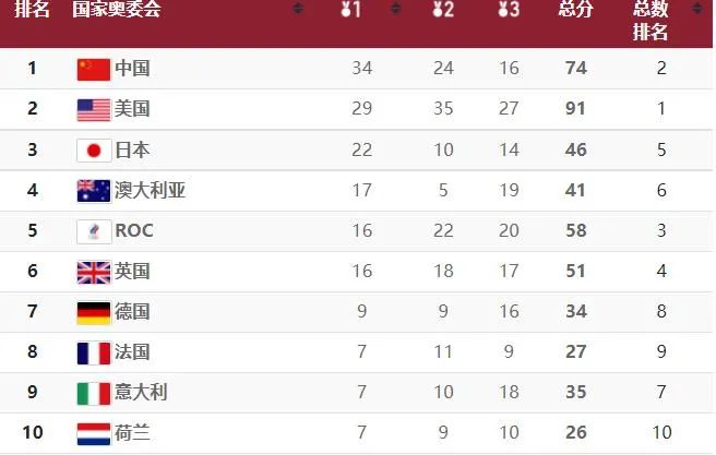 篮球历史十强排名表格图片_篮球赛表格模板_篮球比赛排名表格