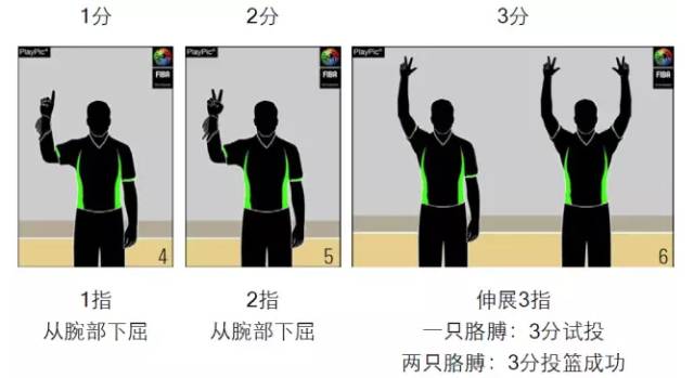国际篮联规则宣判手势图解：篮球比赛裁判手
