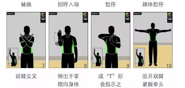 篮球如何多投球技巧图解_图解篮球技巧投球视频_篮球投技巧视频教程