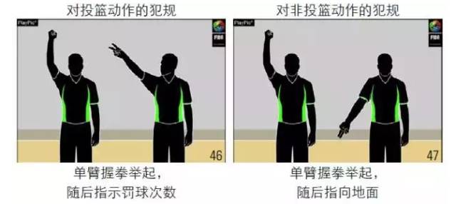 篮球投技巧视频教程_篮球如何多投球技巧图解_图解篮球技巧投球视频