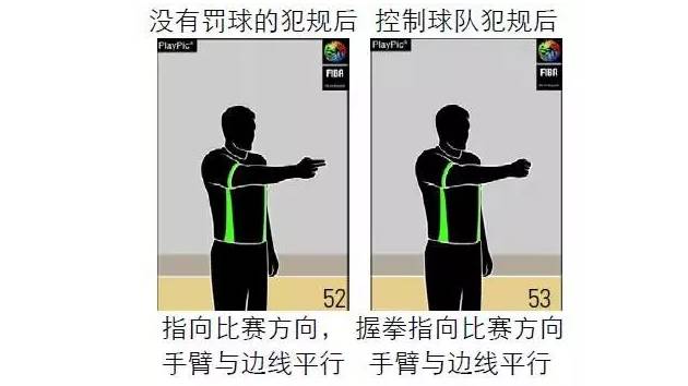 篮球投技巧视频教程_篮球如何多投球技巧图解_图解篮球技巧投球视频