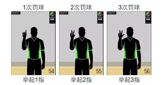 图解篮球技巧投球视频_篮球如何多投球技巧图解_篮球投技巧视频教程