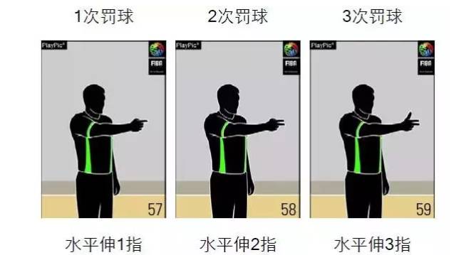 图解篮球技巧投球视频_篮球投技巧视频教程_篮球如何多投球技巧图解