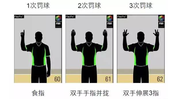 篮球如何多投球技巧图解_篮球投技巧视频教程_图解篮球技巧投球视频