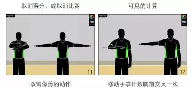 篮球投技巧视频教程_篮球如何多投球技巧图解_图解篮球技巧投球视频