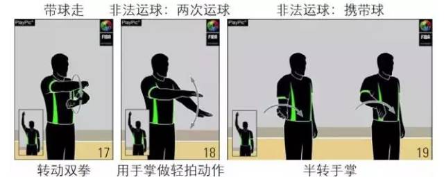 篮球如何多投球技巧图解_图解篮球技巧投球视频_篮球投技巧视频教程