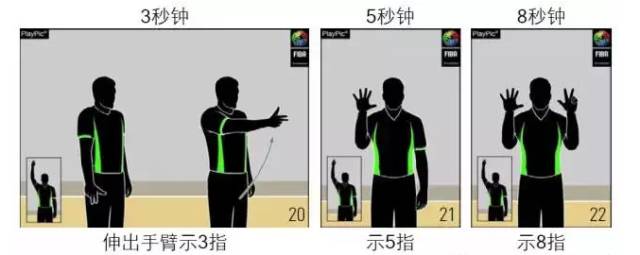 篮球如何多投球技巧图解_图解篮球技巧投球视频_篮球投技巧视频教程