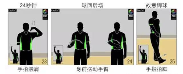 篮球如何多投球技巧图解_篮球投技巧视频教程_图解篮球技巧投球视频