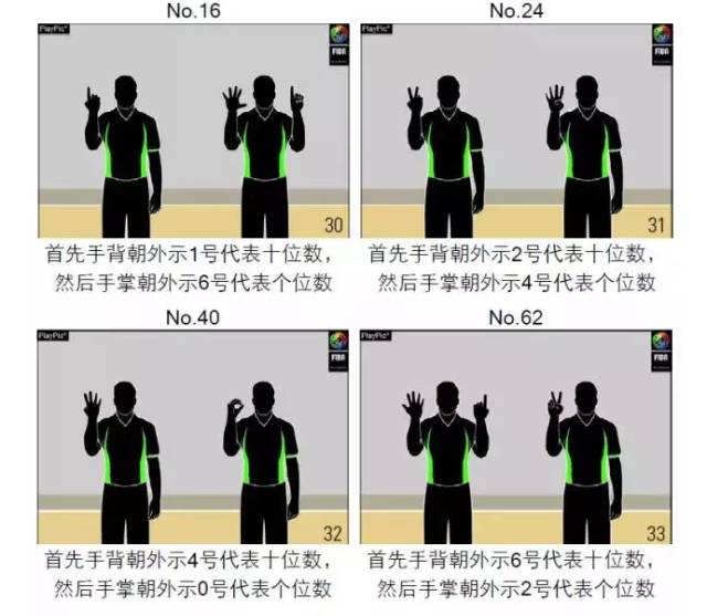 篮球如何多投球技巧图解_图解篮球技巧投球视频_篮球投技巧视频教程