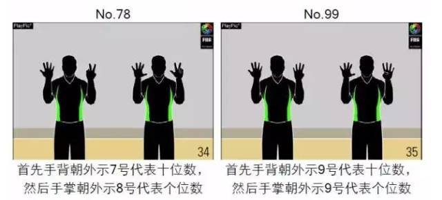 图解篮球技巧投球视频_篮球投技巧视频教程_篮球如何多投球技巧图解