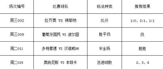 足球体育彩票规则_体彩足球怎买_体彩足球买球规则及玩法