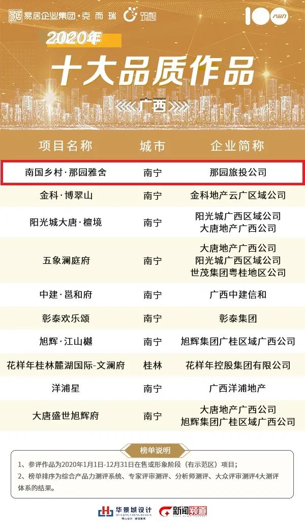 农村都市生活方式特点_都市农业的特点是什么_都市农业村落