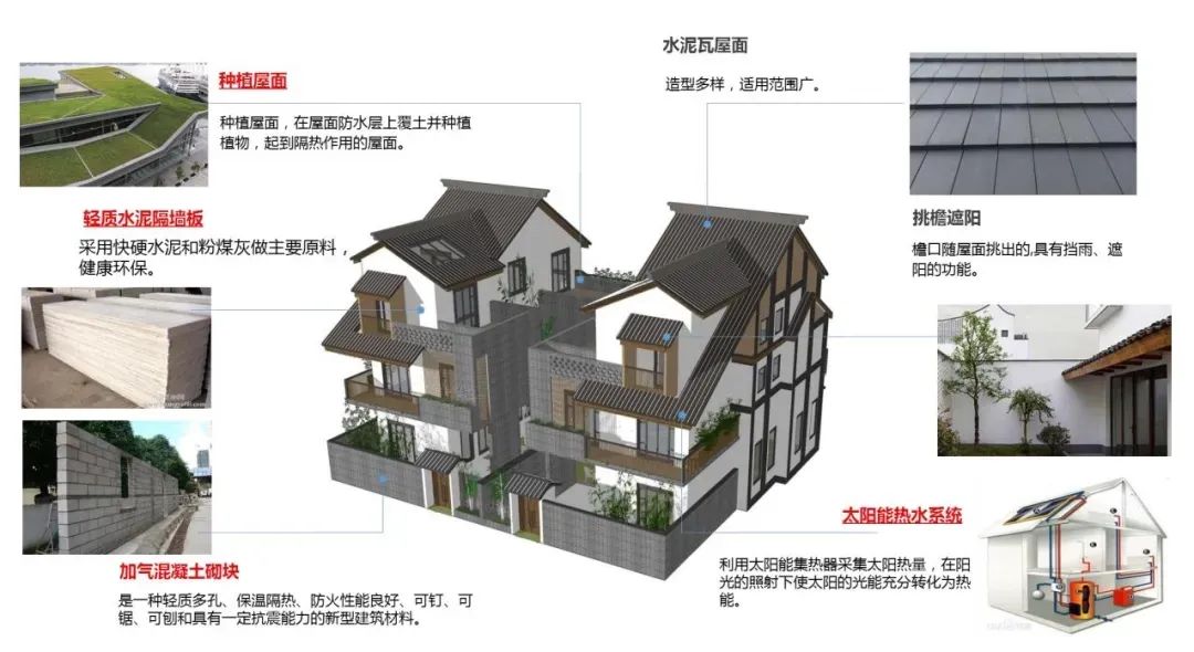 都市农业的特点是什么_都市农业村落_农村都市生活方式特点