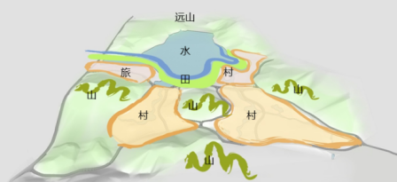 都市农业村落_都市农业的特点是什么_农村都市生活方式特点
