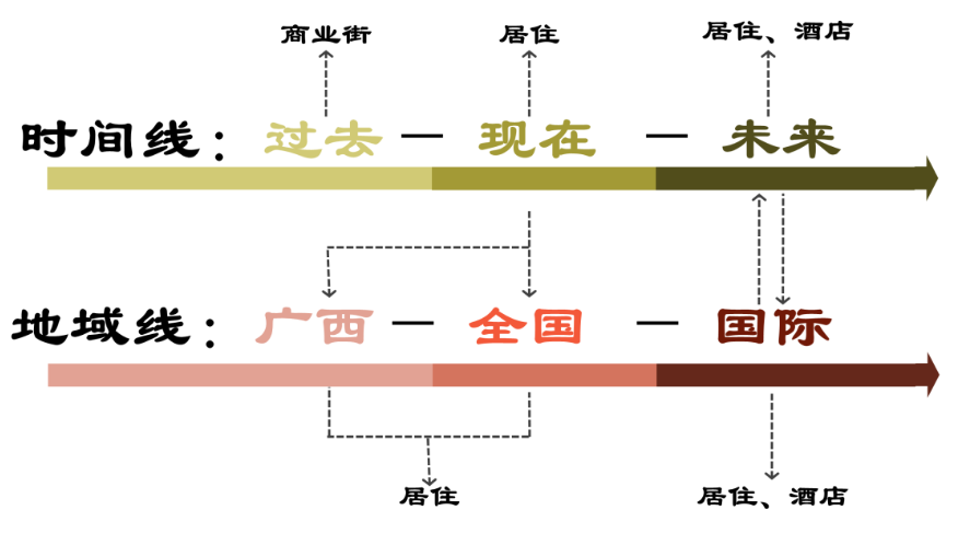 都市农业的特点是什么_都市农业村落_农村都市生活方式特点