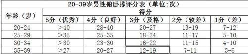 俯卧撑的多重益处：体能检测、健康标志及健身效果