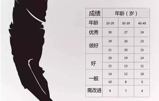亚健康俯卧撑_俯卧撑健康标准_亚门俯卧撑